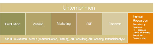 unternehmen